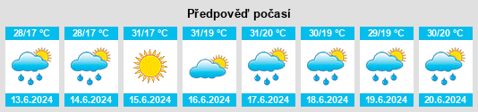 Výhled počasí pro místo Konsoy na Slunečno.cz
