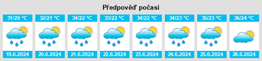 Výhled počasí pro místo Konibodom na Slunečno.cz