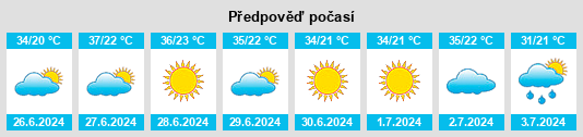 Výhled počasí pro místo Shaydon na Slunečno.cz
