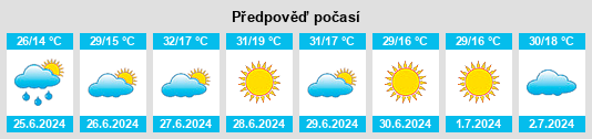 Výhled počasí pro místo Adrasmon na Slunečno.cz