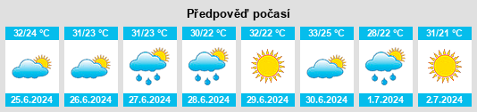 Výhled počasí pro místo Uyenchi Somon na Slunečno.cz