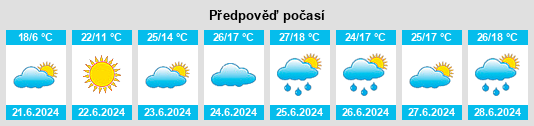 Výhled počasí pro místo Uvs Aymag na Slunečno.cz