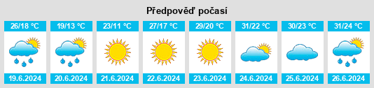 Výhled počasí pro místo Urda Goliin Bayshing na Slunečno.cz