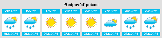 Výhled počasí pro místo Uliastay na Slunečno.cz