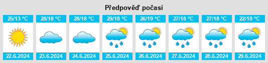 Výhled počasí pro místo Ulaangom na Slunečno.cz