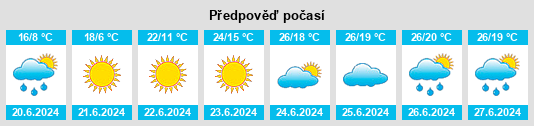 Výhled počasí pro místo Tseel na Slunečno.cz