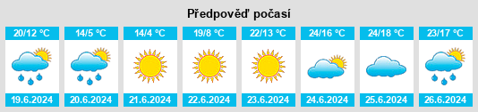 Výhled počasí pro místo Tsagaanchuluut na Slunečno.cz