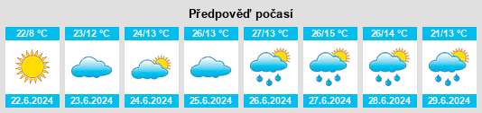 Výhled počasí pro místo Tolbo na Slunečno.cz