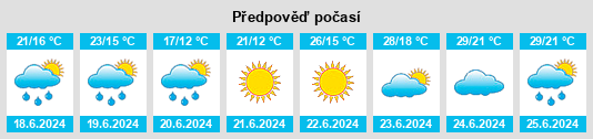 Výhled počasí pro místo Tögrög na Slunečno.cz