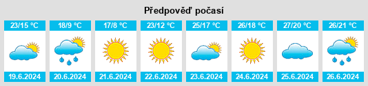 Výhled počasí pro místo Taygan na Slunečno.cz