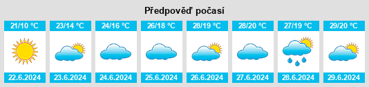 Výhled počasí pro místo Talshand na Slunečno.cz