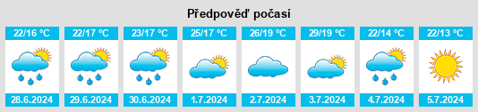 Výhled počasí pro místo Tahilt na Slunečno.cz