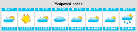 Výhled počasí pro místo Shiree na Slunečno.cz