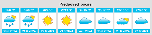 Výhled počasí pro místo Sangiyn Dalay na Slunečno.cz