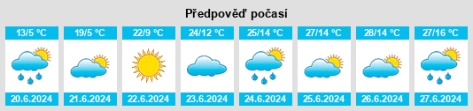 Výhled počasí pro místo Rashaant na Slunečno.cz