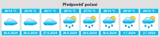 Výhled počasí pro místo Oygon na Slunečno.cz