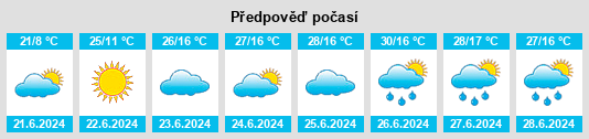 Výhled počasí pro místo Ölgii na Slunečno.cz