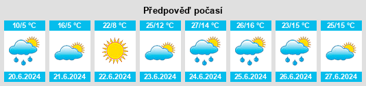 Výhled počasí pro místo Jargalant na Slunečno.cz
