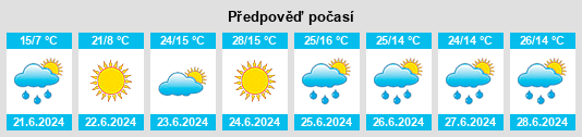 Výhled počasí pro místo Ider na Slunečno.cz