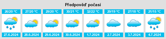 Výhled počasí pro místo Hungiy na Slunečno.cz