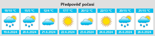 Výhled počasí pro místo Höviyn Am na Slunečno.cz