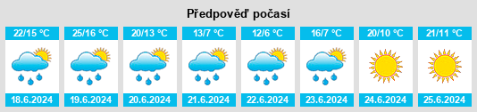 Výhled počasí pro místo Holboo na Slunečno.cz