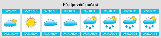 Výhled počasí pro místo Höhtolgoy na Slunečno.cz