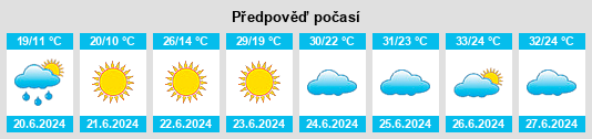 Výhled počasí pro místo Haliun na Slunečno.cz