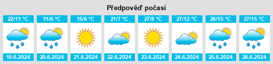 Výhled počasí pro místo Halban na Slunečno.cz