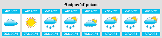 Výhled počasí pro místo Erdenet na Slunečno.cz