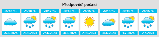 Výhled počasí pro místo Dzüyl na Slunečno.cz