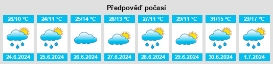 Výhled počasí pro místo Dzöölön na Slunečno.cz
