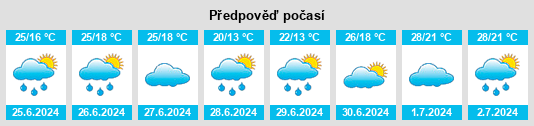 Výhled počasí pro místo Dzadgay na Slunečno.cz