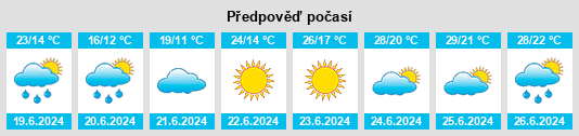 Výhled počasí pro místo Darvi na Slunečno.cz