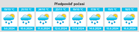 Výhled počasí pro místo Buyant na Slunečno.cz