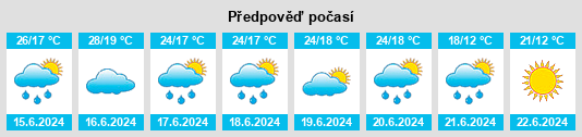Výhled počasí pro místo Buyanbat na Slunečno.cz