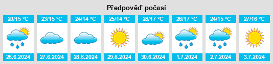 Výhled počasí pro místo Bugat na Slunečno.cz