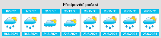 Výhled počasí pro místo Buga na Slunečno.cz