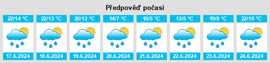 Výhled počasí pro místo Bayshint na Slunečno.cz
