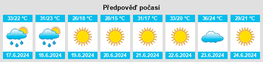 Výhled počasí pro místo Zhygerly na Slunečno.cz