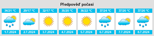 Výhled počasí pro místo Zhetysay na Slunečno.cz