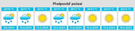 Výhled počasí pro místo Dzhetygara na Slunečno.cz