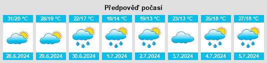 Výhled počasí pro místo Zhelezinka na Slunečno.cz