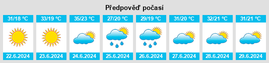 Výhled počasí pro místo Zharyk na Slunečno.cz