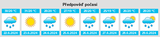 Výhled počasí pro místo Zharkyn na Slunečno.cz