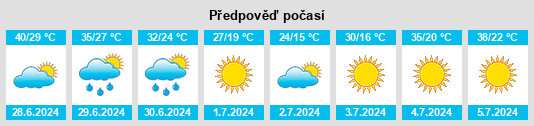 Výhled počasí pro místo Zhangatas na Slunečno.cz