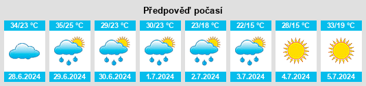 Výhled počasí pro místo Zhanama na Slunečno.cz