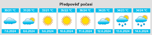 Výhled počasí pro místo Taraz na Slunečno.cz
