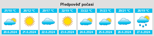 Výhled počasí pro místo Zhalghyztobe na Slunečno.cz