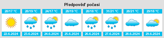Výhled počasí pro místo Zhaqsy na Slunečno.cz